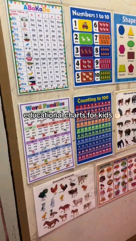 Educational chart